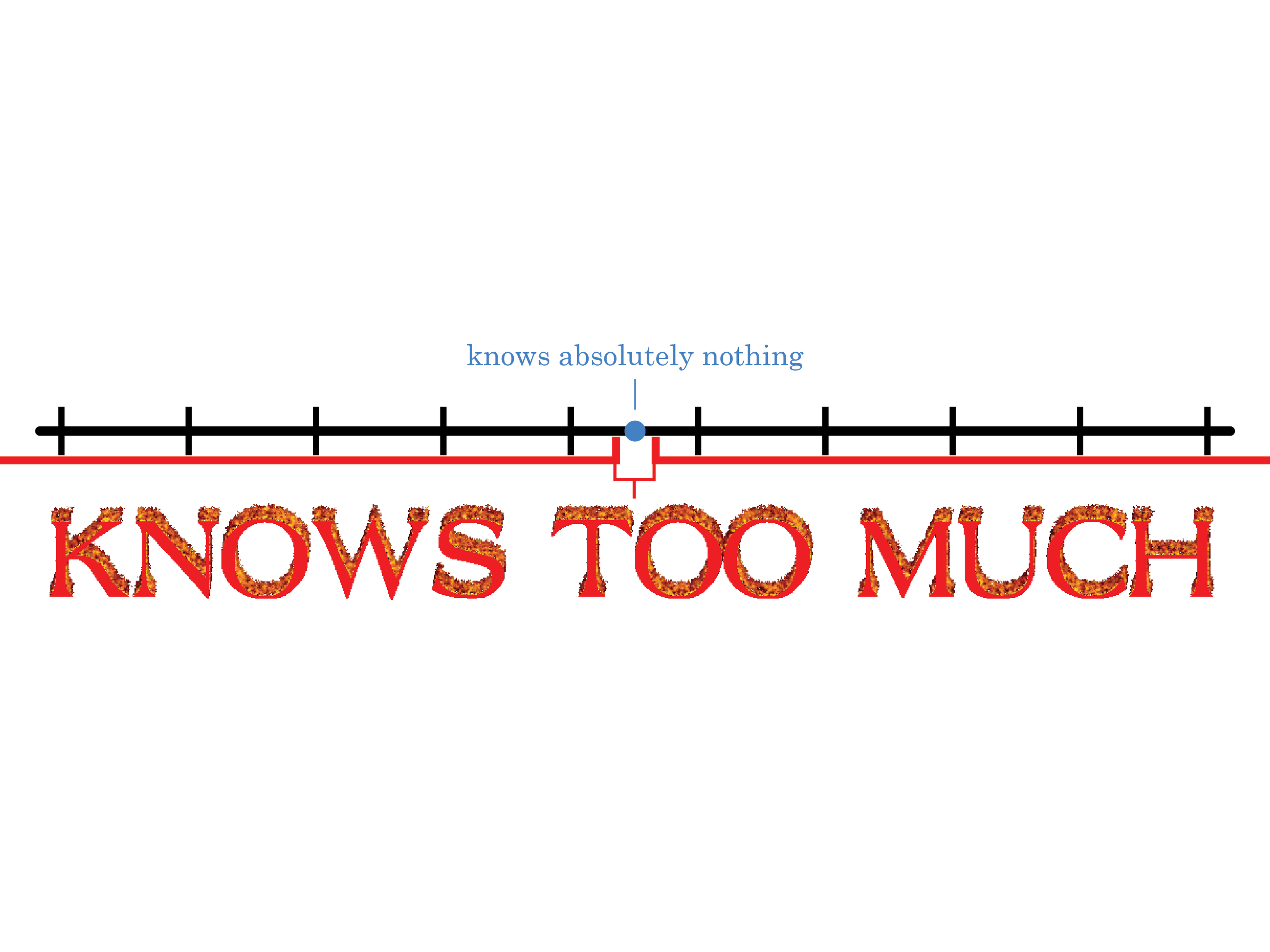 a number line. a tiny dot in the center is 